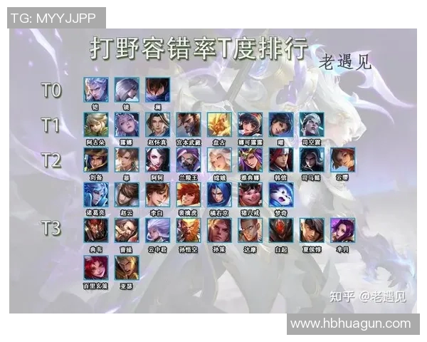 权威发布王者荣耀速度与实力双重榜单揭晓你最爱的英雄上榜了吗